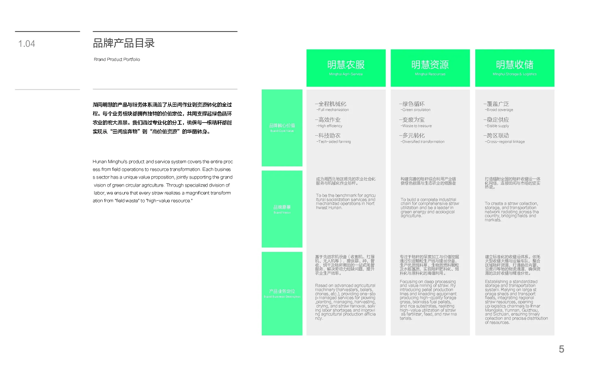 湖南明慧 VI 手册页面